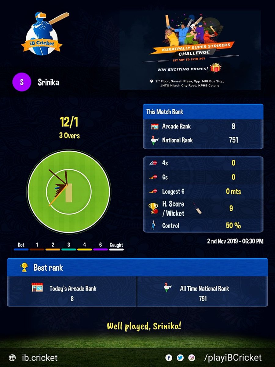 iBCricket_KPHB's tweet photo. Scores of Various players at Kukatpally Super Striker Challenge, A virtual Reality Cricket Tournament from November 1st to November 15th.

Terms &amp; Conditions - https://t.co/zMLlrYUsB5

#superstrikerchallenge  #kukatpallysuperstriker #virtualrealitycricket #virtualreality https://t.co/zyLtqKJilH