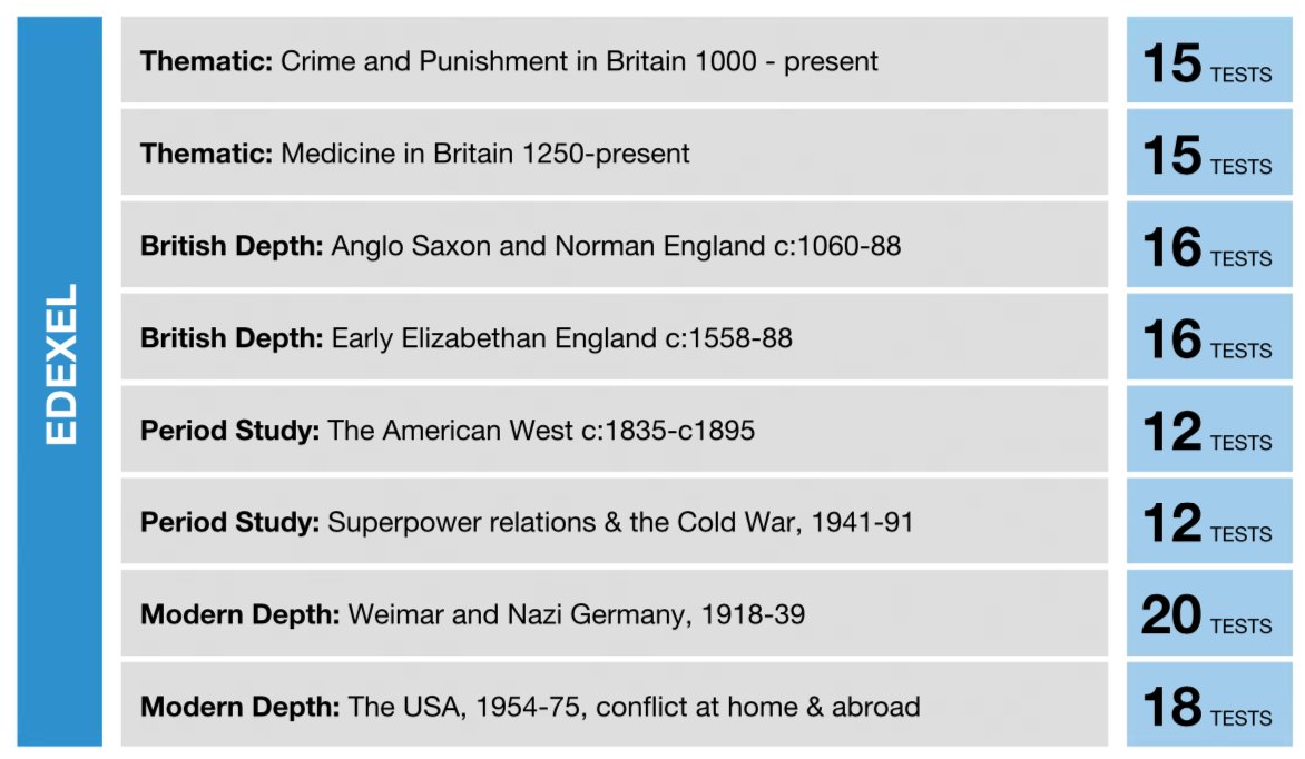 HISTORYHOMEW0RK on Twitter "If you teach these units for Edexcel GCSE