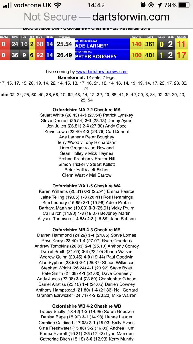 darts stream live on Livescore Darts Yesterday