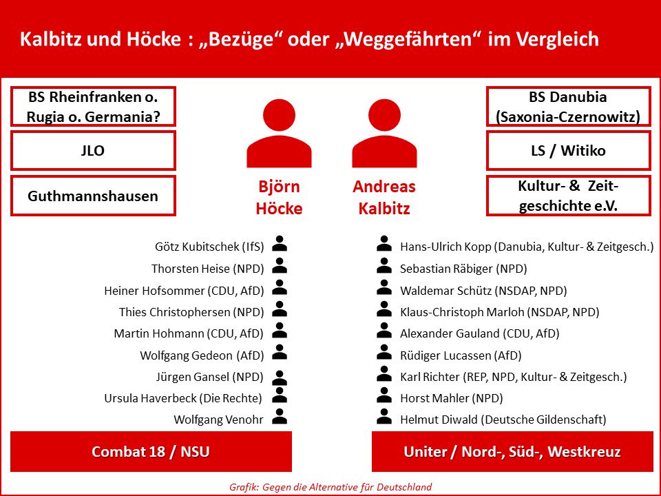 Thread by @Gegen_die_AfD: &quot;Neue Rechte? Alte Rechte neu verpackt! eine Recherche: Schon 2014 gab Höcke Kubitschek und der Sezession ein lang […]&quot; #Hoecke #Kubitschek #Heise #AfD