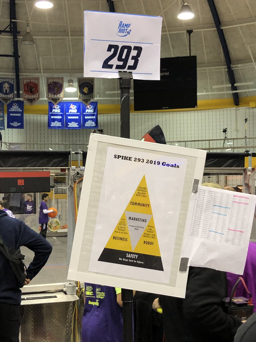 293spike's tweet photo. What’s that sign above our (informal off-season) pit at #RampRiot? It’s SPIKE’s Pizza of Success - our goals and culture in one tasty graphic! @HVRSD @HVCentralHS @hvrsd_STEM @FIRSTMidAtl #omgRobots https://t.co/txnoUvq1ZN