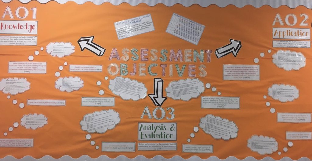 CAvery_WrightPE's tweet image. Proud to say a grand total of ZERO work was completed this half term! It baffles me how work focussed a lot of people have been on Twitter over HT! However, I am looking forward to being back &amp;amp; utilising this AO notice board @KHutchingsPE and I put together 🍂 #AQAGCSEPE #GCSEPE