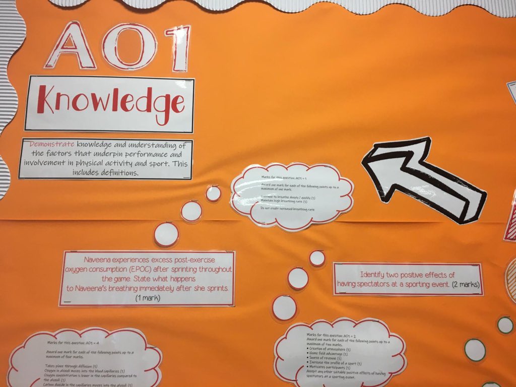 CAvery_WrightPE's tweet image. Proud to say a grand total of ZERO work was completed this half term! It baffles me how work focussed a lot of people have been on Twitter over HT! However, I am looking forward to being back &amp;amp; utilising this AO notice board @KHutchingsPE and I put together 🍂 #AQAGCSEPE #GCSEPE