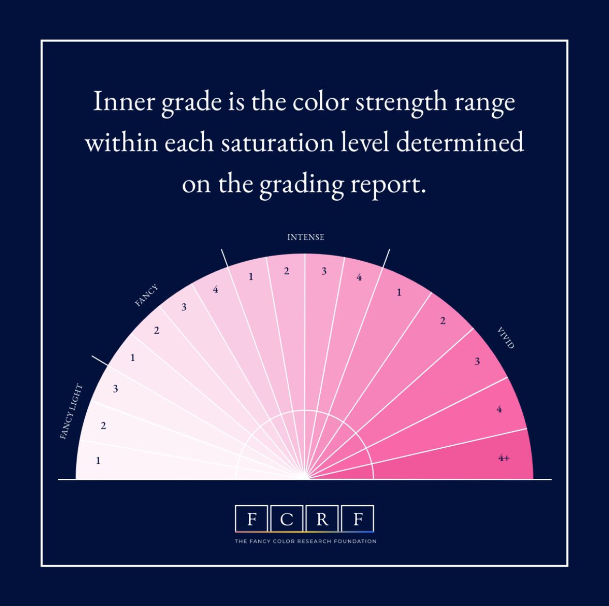 #FCRF #FancyColorResearchFoundation #Diamond #Diamonds #FCD #FancyColorDiamonds #FancyColor #FancyColorDiamond #Naturaldiamonds #Naturaldiamond #GIA #Jewlery #BlueDiamond #YellowDiamond #PinkDiamond #Investment #HighJewellery #Gemology #JewleryDesign #RareDiamonds #Fancydiamonds
