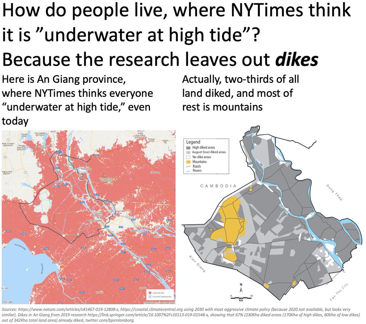 Actual people in south Vietnam, in the An Giang province, live well, because they have protected most of their land — although NYTimes would claim they would be underwaterThis one province produces almost 1% of the world's rice! https://link.springer.com/article/10.1007%2Fs10113-019-01548-x