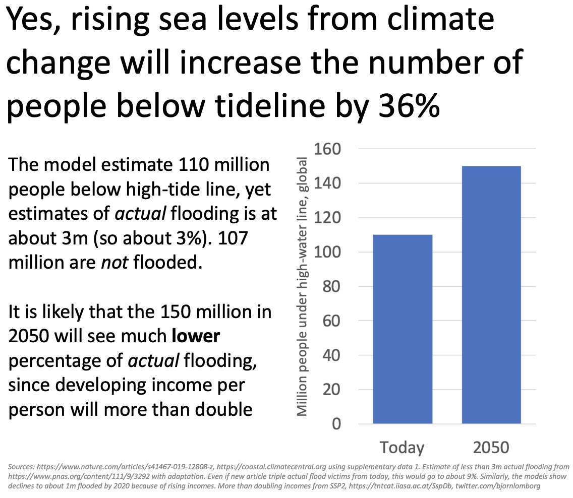 Yes, more people will be below the tide-line in 2050 because of sea-level rise, but it is likely that the *actual* number of people flooded will decline, not the least because developing income will more than double https://tntcat.iiasa.ac.at/SspDb 
