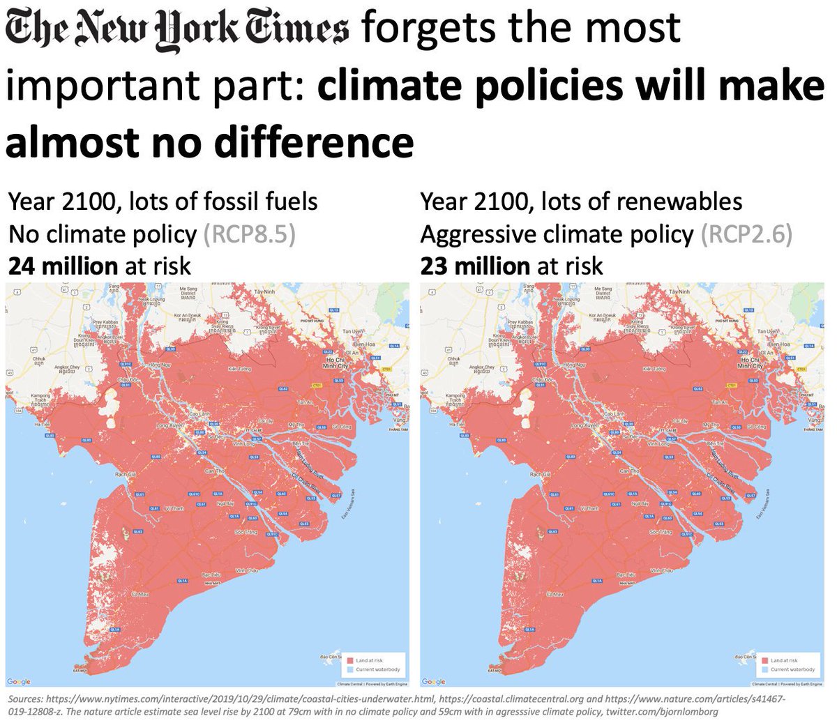 The most important outcome of the new study:Even the strongest climate policy will make little differenceWhat matters to improve people's lives is adaptation