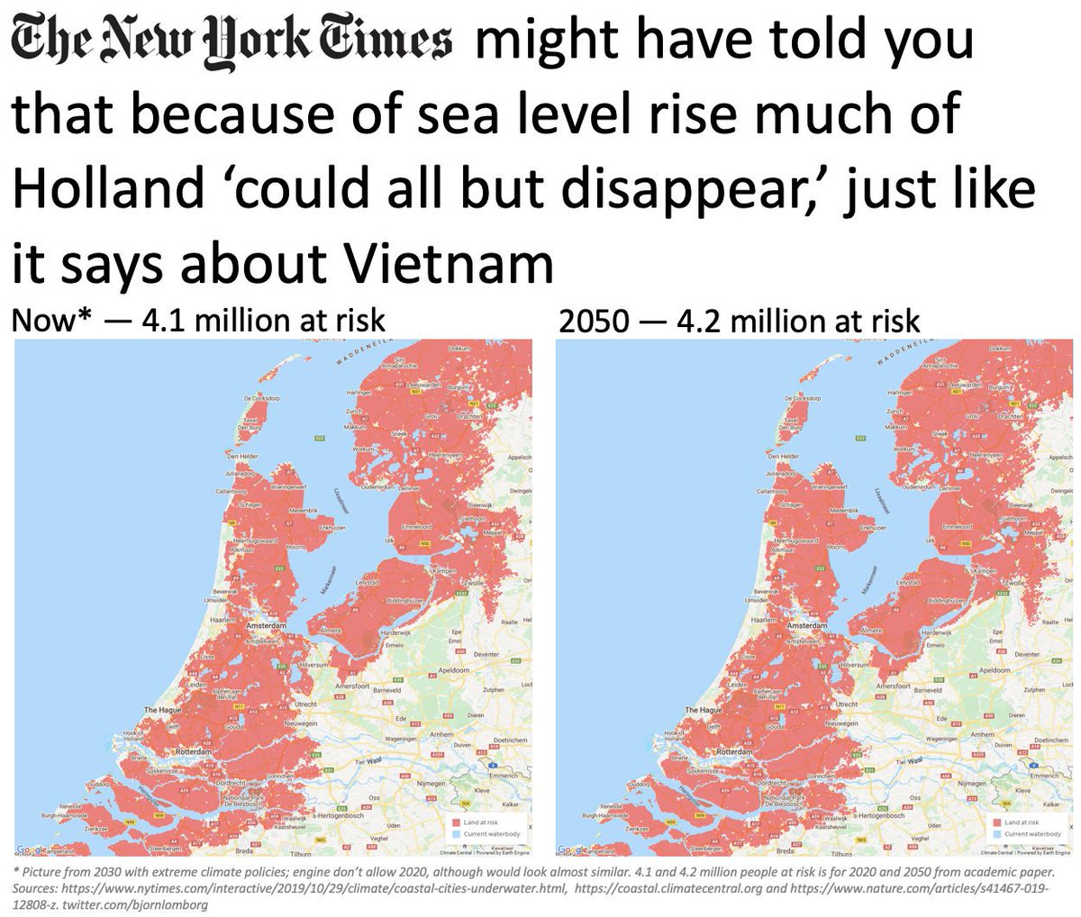 Just like for Vietnam, the difference between now and 2050 is small