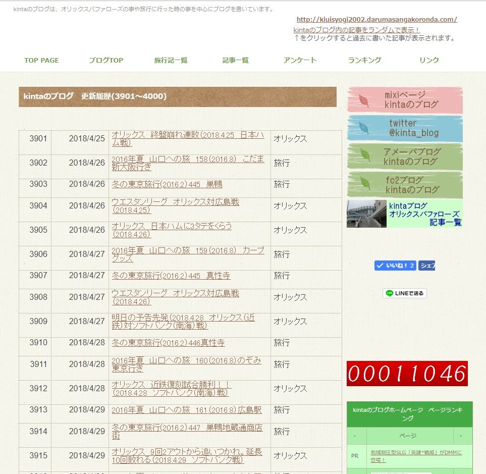 Kinta Kintaのブログ 記事更新履歴 3901番 4000番 18年4月25日から18年5月25日まで T Co Cygvgpipcu オリックス 国内旅行 ブログ T Co U1emwmyid5 Twitter
