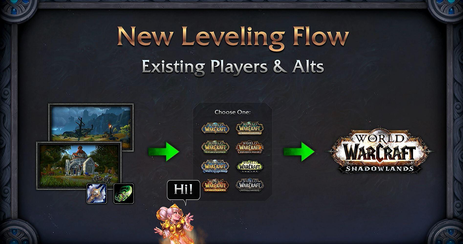 Wow Leveling Flow Chart