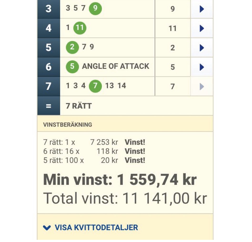 Det känns oerhört kul att rätta spelen nu den senaste tiden, återigen full pott! 😁

• BÄSTA SPIKEN ✅
• CHANSSPIKEN ✅
• GLÖM INTE ✅
• RAK DD ✅
• KOMB DD ✅
• UTVALT SPEL ✅
• SYSTEMFÖRSLAGET ✅

💰🧨💰🧨💰🧨💰🧨💰🧨💰