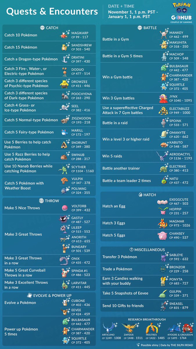 Couple Of Gaming On Twitter This Month The Standard Tasks Didn T Change Much Except Spinda Getting A Pattern Change No1 And Eevee Being Reintroduced To The Evolve A Pokemon Quest Is