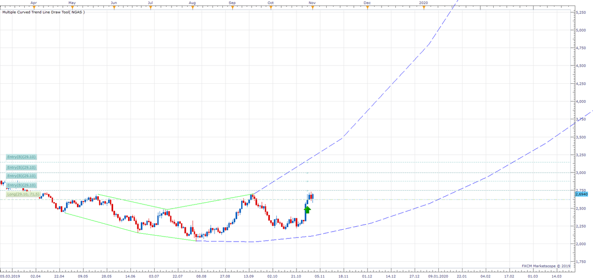 MarioJemic's tweet photo. https://t.co/O70jiaFDM9 : Multiple Curved Trend Line Draw Tool (TS2/Lua)  
https://t.co/U66vsWd0WC #FXCM #Marketscope #Indicator #Quantitative #Trading https://t.co/D4le8kmaAe