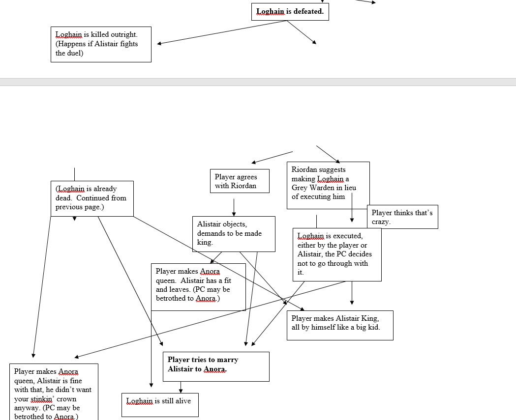In honor of the 10 year anniversary of the release of DAO, here is a screenshot of a portion of the flowchart I still have, for some reason, explaining the Landsmeet.
