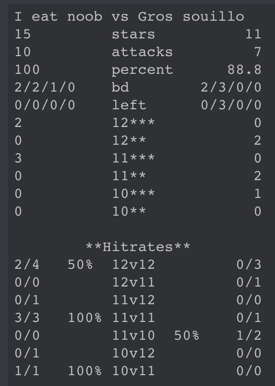 IENClan's tweet photo. 759 Wins • 10 WWS
Anticlimax !
GG et Merci #grossouillons !
#IEN #perfmap https://t.co/WAh6ufxky7