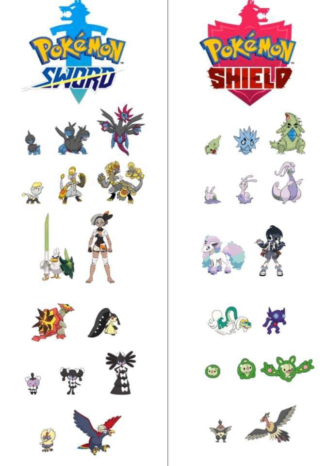 Pokémon Sword and Shield has version exclusive gym leaders