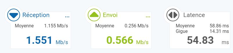 JN_Gavark's tweet image. Voila votre THD de merde #SFRCaraibe. Même pas 2% du débit théorique. Vous n'en avez rien à faire de vos clients et vous vous croyez au dessus des lois (une demande par A/R de mon dossier et vous ne respectez même pas la loi). A Fuir absolument. @SFR @Arcep @60millions