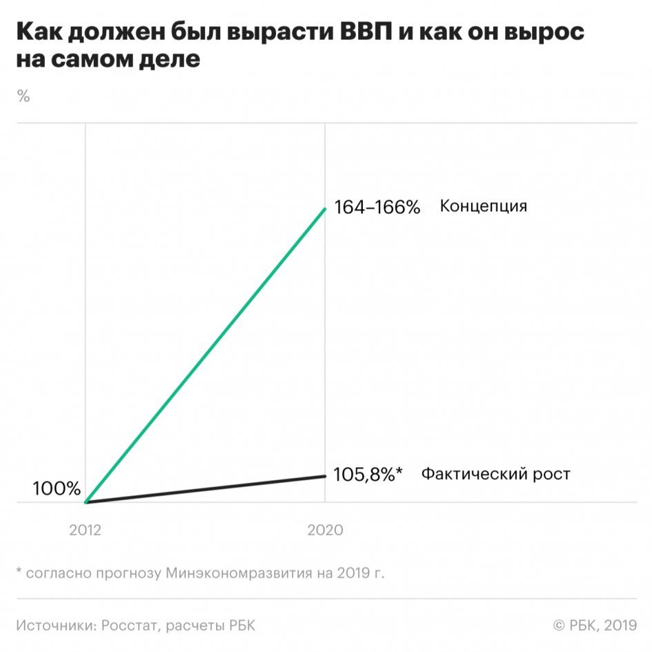 Эффективная экономика россии