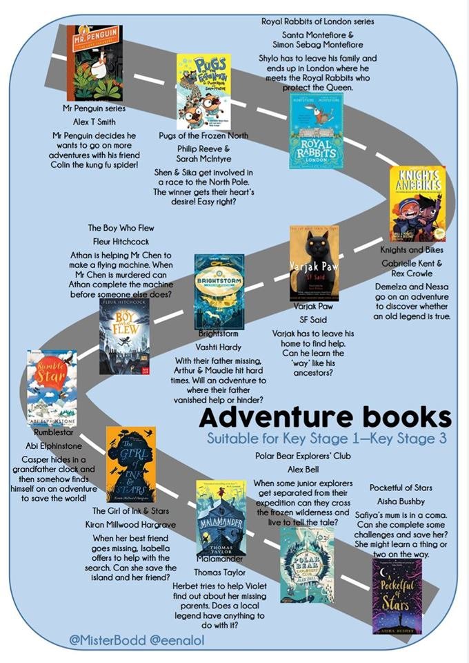 New pinned tweet with links to all of my reading resources...

Tube map ks2 - misterbodd.wordpress.com/2019/04/09/rea…

Tube map ks1 - misterbodd.wordpress.com/2019/04/15/rea…

6 to get you started - misterbodd.wordpress.com/2019/07/31/6-t…

I see me (inclusive) - misterbodd.wordpress.com/2019/08/14/i-s…

Reading Roads - misterbodd.wordpress.com/2019/11/03/rea…