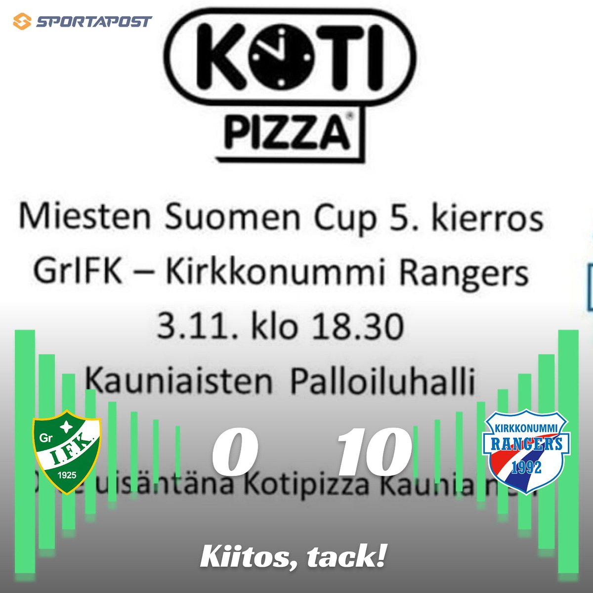 @KnummiRangers piti meille 3x15min kestäneen oppitunnin salibandyn perusopinnoista. Kiitps pelistä ja tsemppiä jatkoon! 

Ottelun kuusikamerainen videotuotanto on katsottavissa GrIFK salibandyn Facebook-sivulla ja muutaman tunnin päästä YouTubessa. 

#salibandy #suomencup #grani