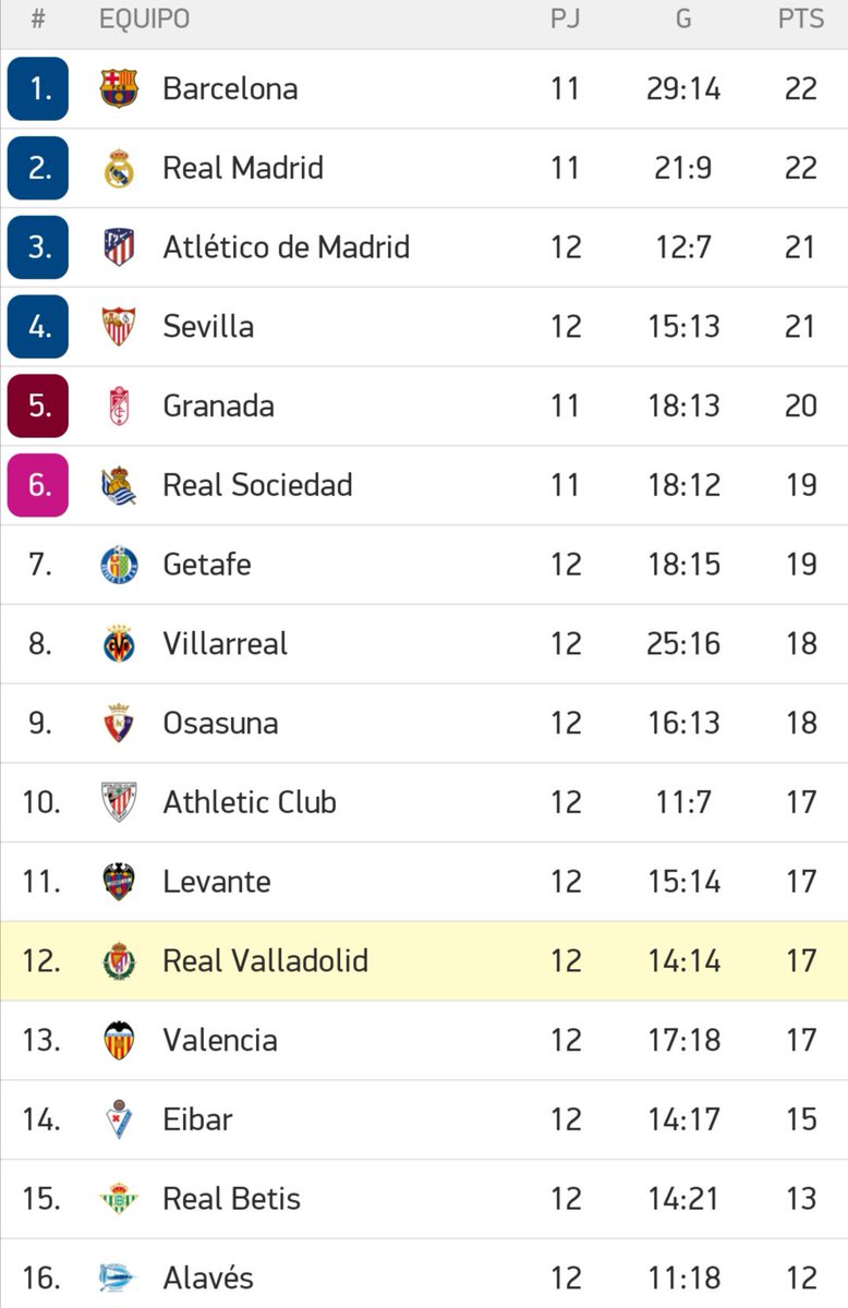 LaVozDeZorrilla's tweet photo. Orgullo pucelano. https://t.co/aMFGYLBZVb