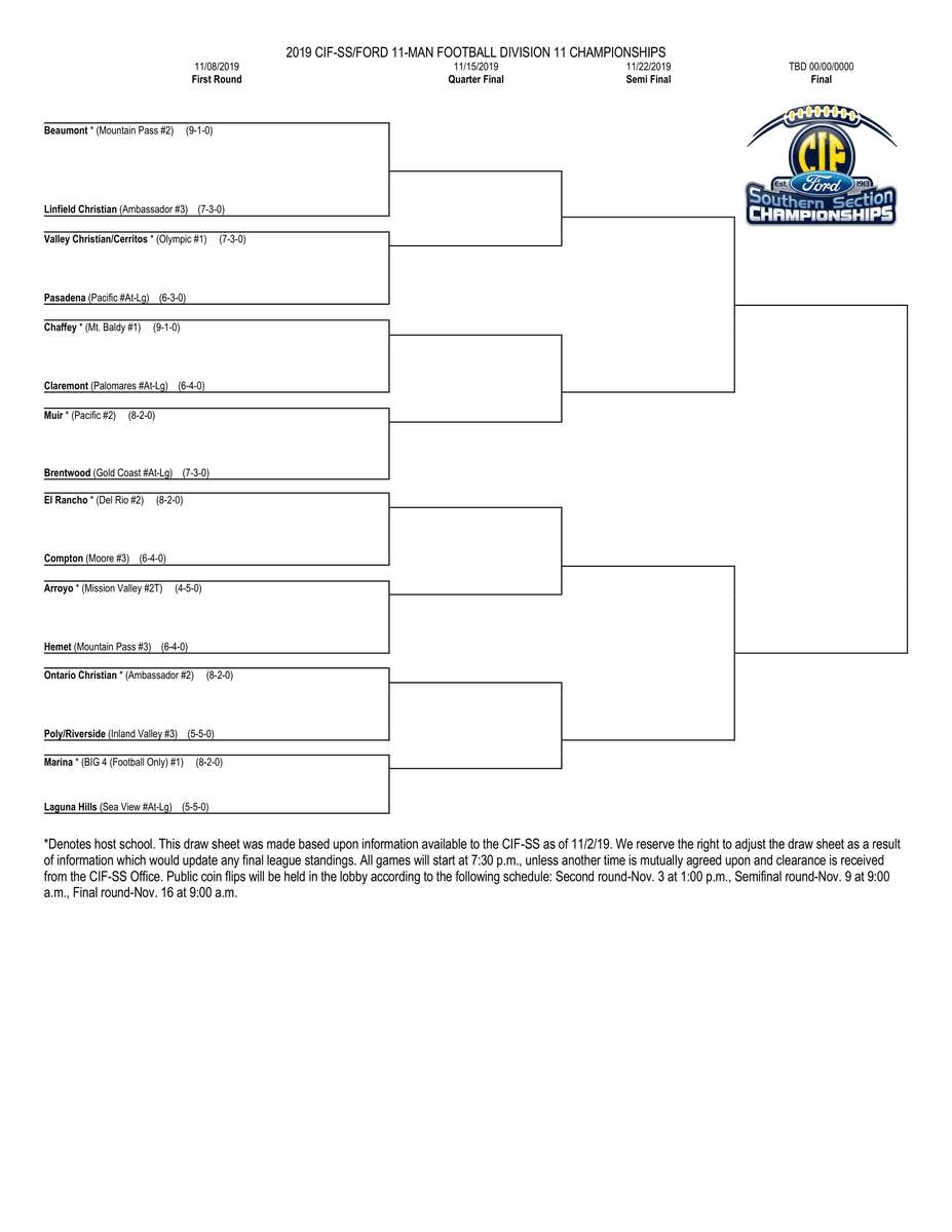 CIFSS's tweet photo. Football playoffs are finally here! Here are the CIF-SS FORD 11-Man Football brackets for Division 11! #CIFSSFootball 🏈
All divisions here 🔗: https://t.co/Ugl85TQ3gb https://t.co/zOEs4FcRvn
