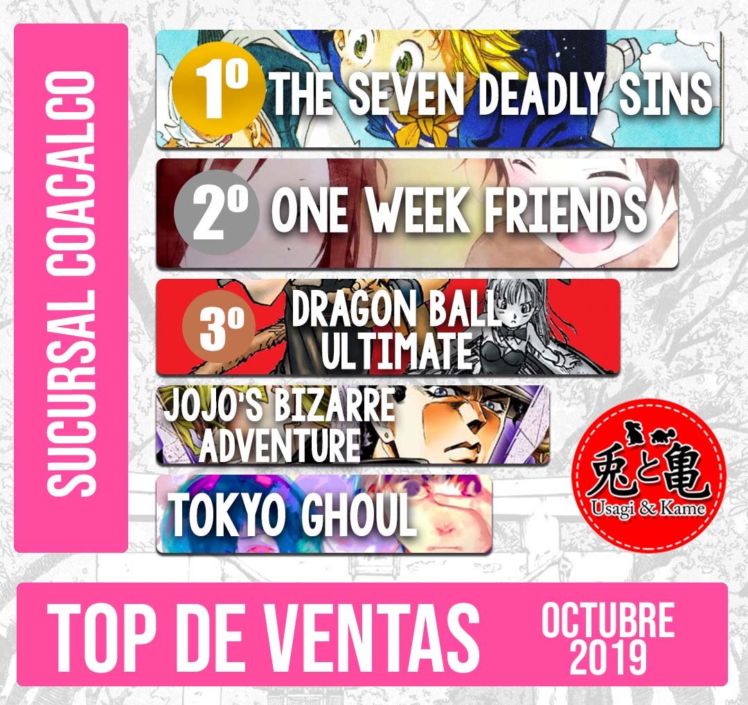 UsagiToKameMx's tweet photo. ¡Llegan los #TopDeVentas de octubre de las sucursales de #CDMX! 💥
#Coacalco, #Coapa, #LosReyes #Pericentro
¿Esta tu título favorito en algun Top?
#UsagiToKame 🐇🐢 https://t.co/eMtL5VNf8Q