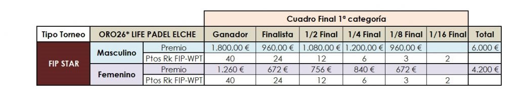 <a href="/lifepadelelche/">@lifepadelElche</a> <a href="/padelfip/">FIP - International Padel Federation</a> <a href="/PadelCV/">Federación de Pádel de la Comunitat Valenciana</a> <a href="/WorldPadelTour/">World Padel Tour</a> @JaguarSpain @LandRover_es <a href="/visitelche/">visitelche</a> <a href="/bullpadelsport/">Bullpadel</a> <a href="/racalarm/">Racalarm</a> @esportselx <a href="/PadelSunpad/">Padel Sunpad</a> <a href="/HEAD_PADEL/">HEAD PADEL</a> <a href="/AleeeeSalazar/">Alejandra Salazar</a> <a href="/paquito_navarro/">Paquito Navarro</a> 📢💥ÚLTIMA LLAMADA💥
Si estás por encima del puesto 50 🚹<a href="/WorldPadelTour/">World Padel Tour</a> puedes jugar 2⃣6⃣⭐️<a href="/lifepadelelche/">@lifepadelElche</a> <a href="/padelfip/">FIP - International Padel Federation</a> Star .
📝Inscripción bit.ly/2MEn0UO
⏰Límite Lunes 4, 12.00 AM 
#alcbepadel <a href="/PadelCV/">Federación de Pádel de la Comunitat Valenciana</a> 
Consulta los premios y puntos wpt 👇