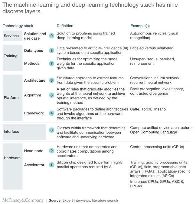 machine learning technology stack