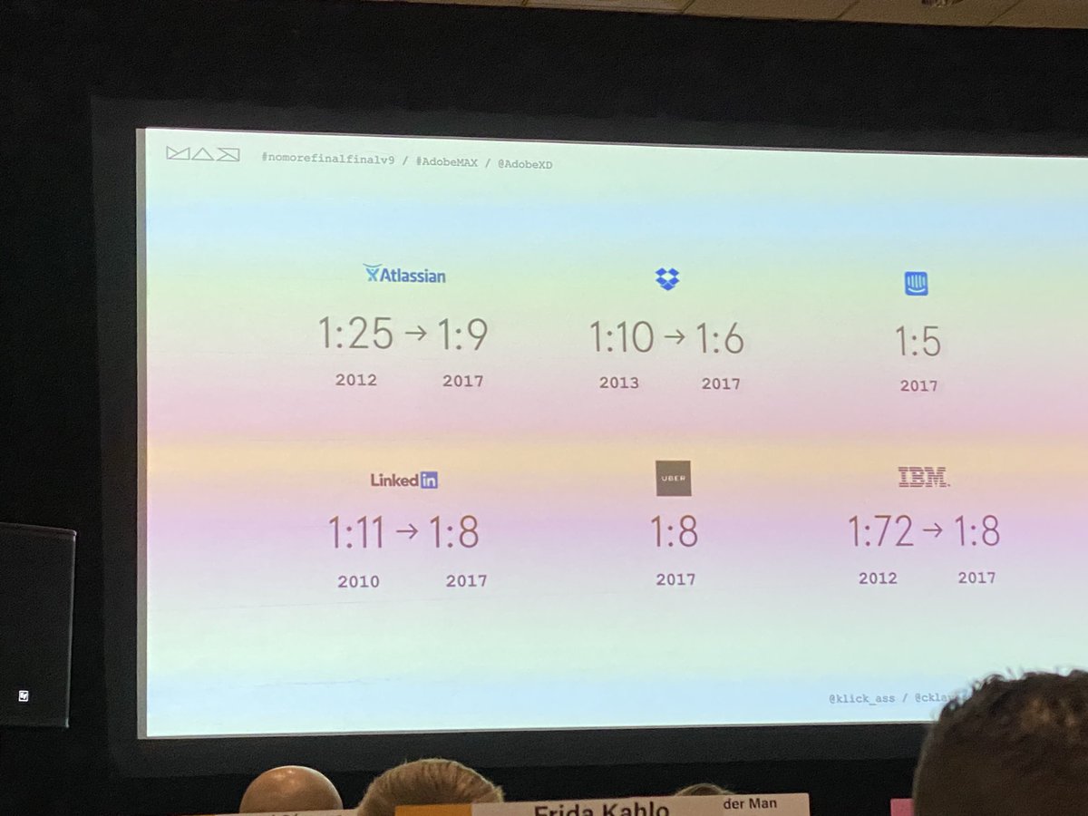 cjfhodges's tweet image. A changing landscape 1:72 -&amp;gt; 1:8 #designchangingtheworld #designpower #AdobeMAX #nomorefinalfinalv9