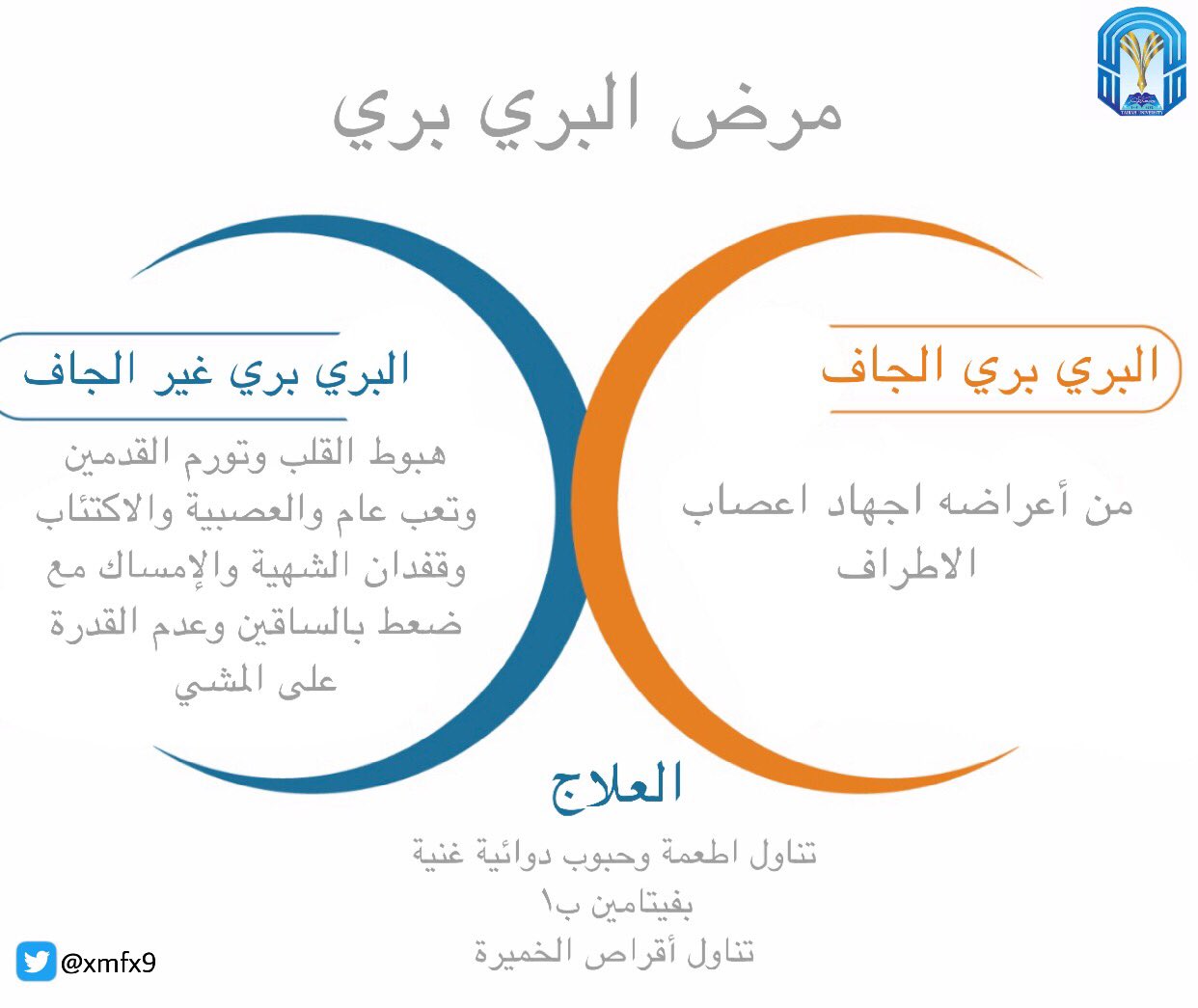 Xmfx On Twitter مرض البري بري الناتج عن نقص فيتامين ب١