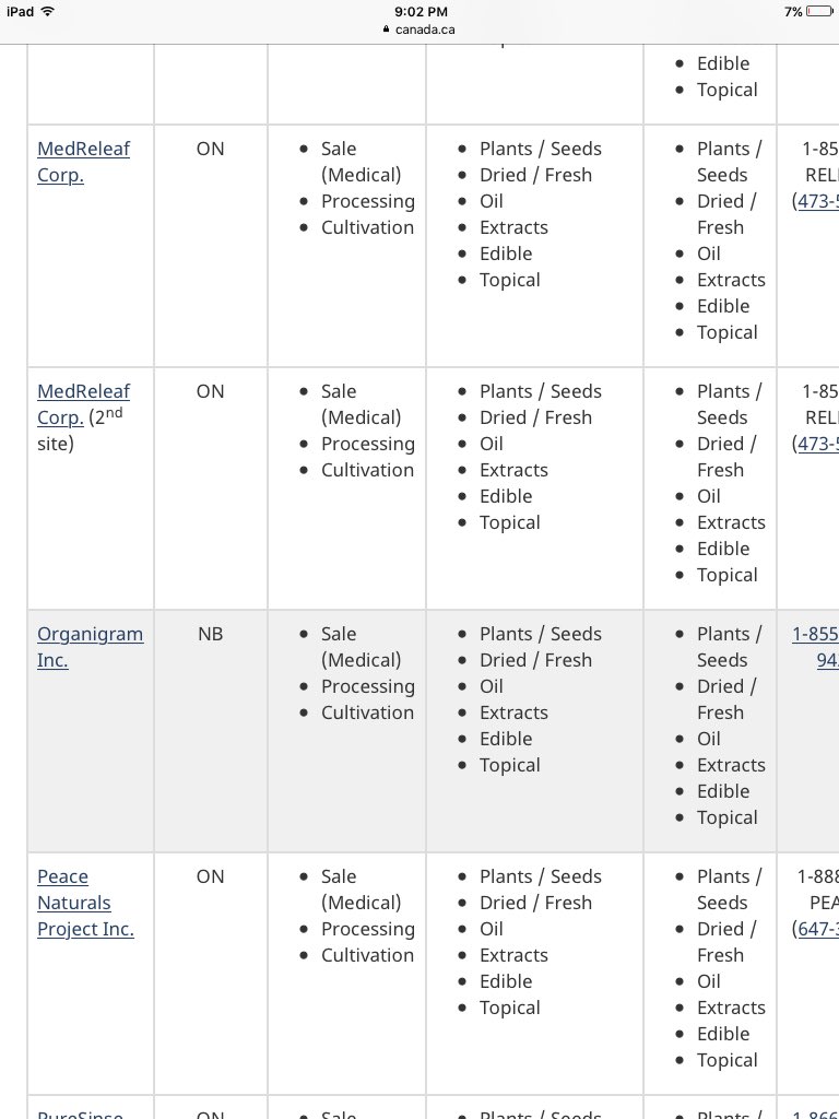 MedReleaf Corp. Site 1 & 2 -  $ACBOrganigram Inc. -  $OGIPeace Naturals Project Inc. -  $CRONPureSinse Inc.  $PURE6/?