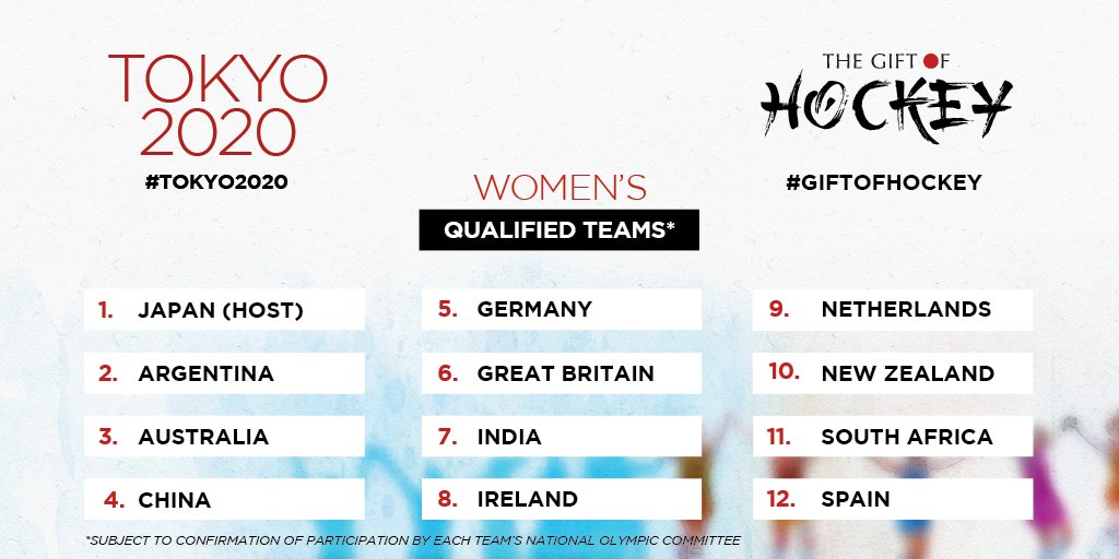 The FIH Hockey Olympic qualifiers are over!

Congratulations to all the 12 Women's teams that will be ✈️ to <a href="/Tokyo2020/">#Tokyo2020</a>!!! 🎉🏑 👏 

#GiftOfHockey #Tokyo2020

<a href="/olympicchannel/">Olympic Channel</a> <a href="/Olympics/">The Olympic Games</a>