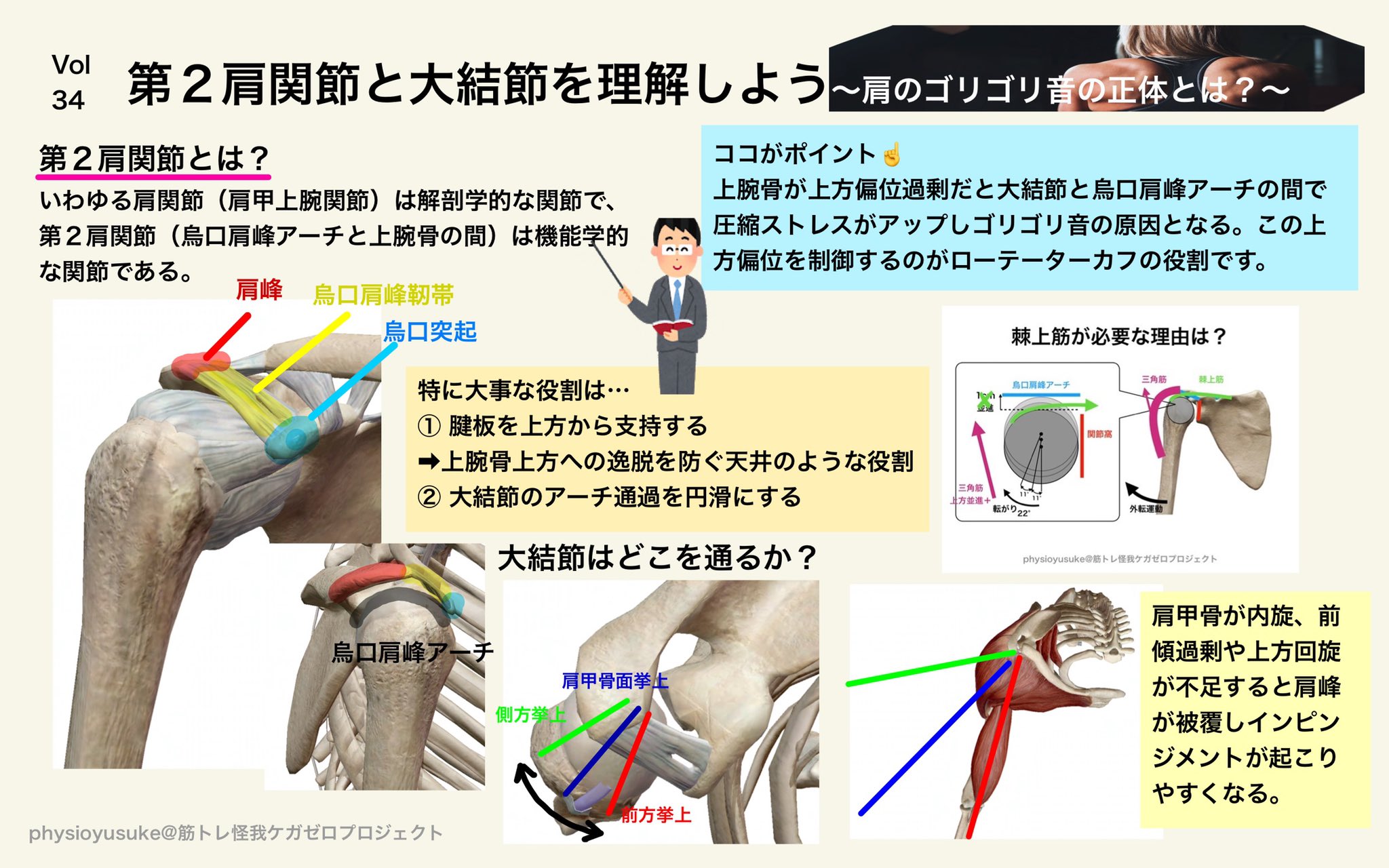 ユウスケ | 筋トレ怪我ケガゼロプロジェクト on X: ユウスケ | 筋トレ怪我ケガゼロプロジェクト on X: