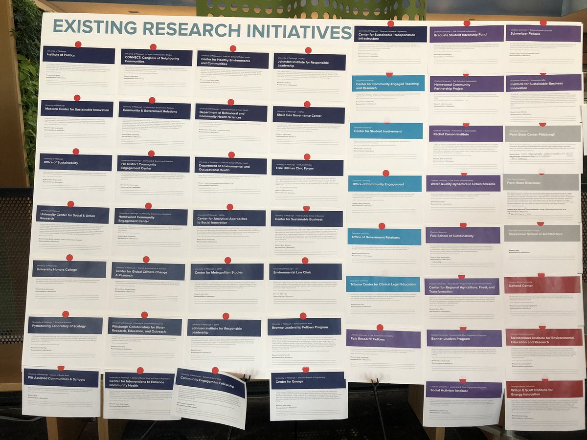 SustainablePitt's tweet image. Robust start to @EcoDistricts related research centers in region across disciplines, topics, &amp;amp; places. @PittTweet @CarnegieMellon @ChathamU @duqedu #EcoDistrictsSummit19