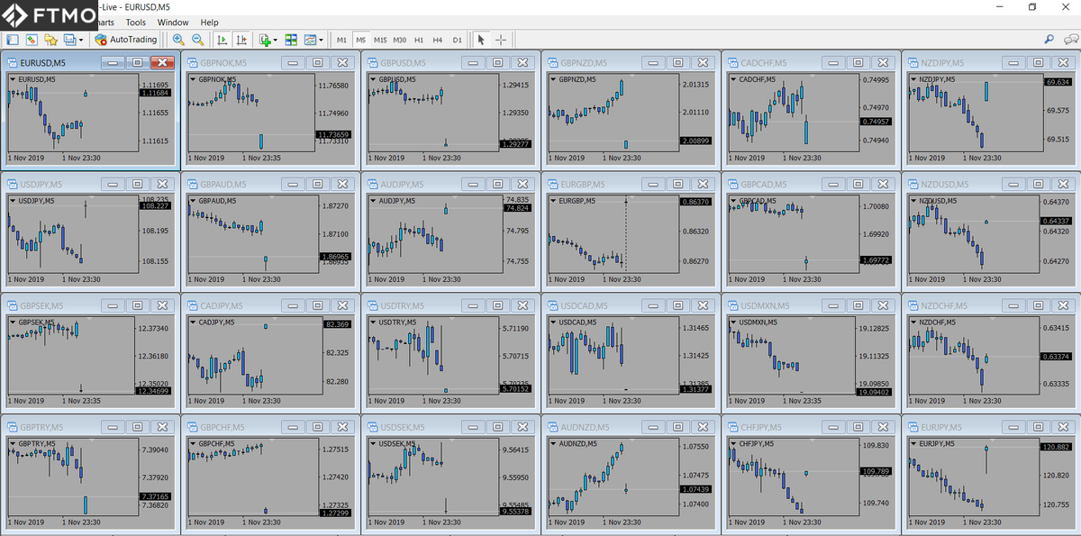 FTMO_com's tweet photo. [Markets]📊Weekend gaps - 04 Nov. Many opportunities to #trade some of these #gaps now! Have a good trading week ahead🤑

#FTMO #gap #weekendgap #gapanalysis #funding #forextrader #challenge #gapclose #proptrading #proptrader #brexit #FTMOtrader https://t.co/7B72UFRoxf