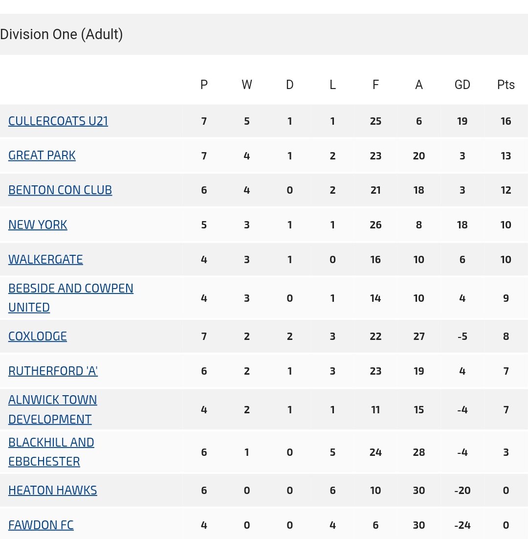 Northeast Combination Football League tweet media