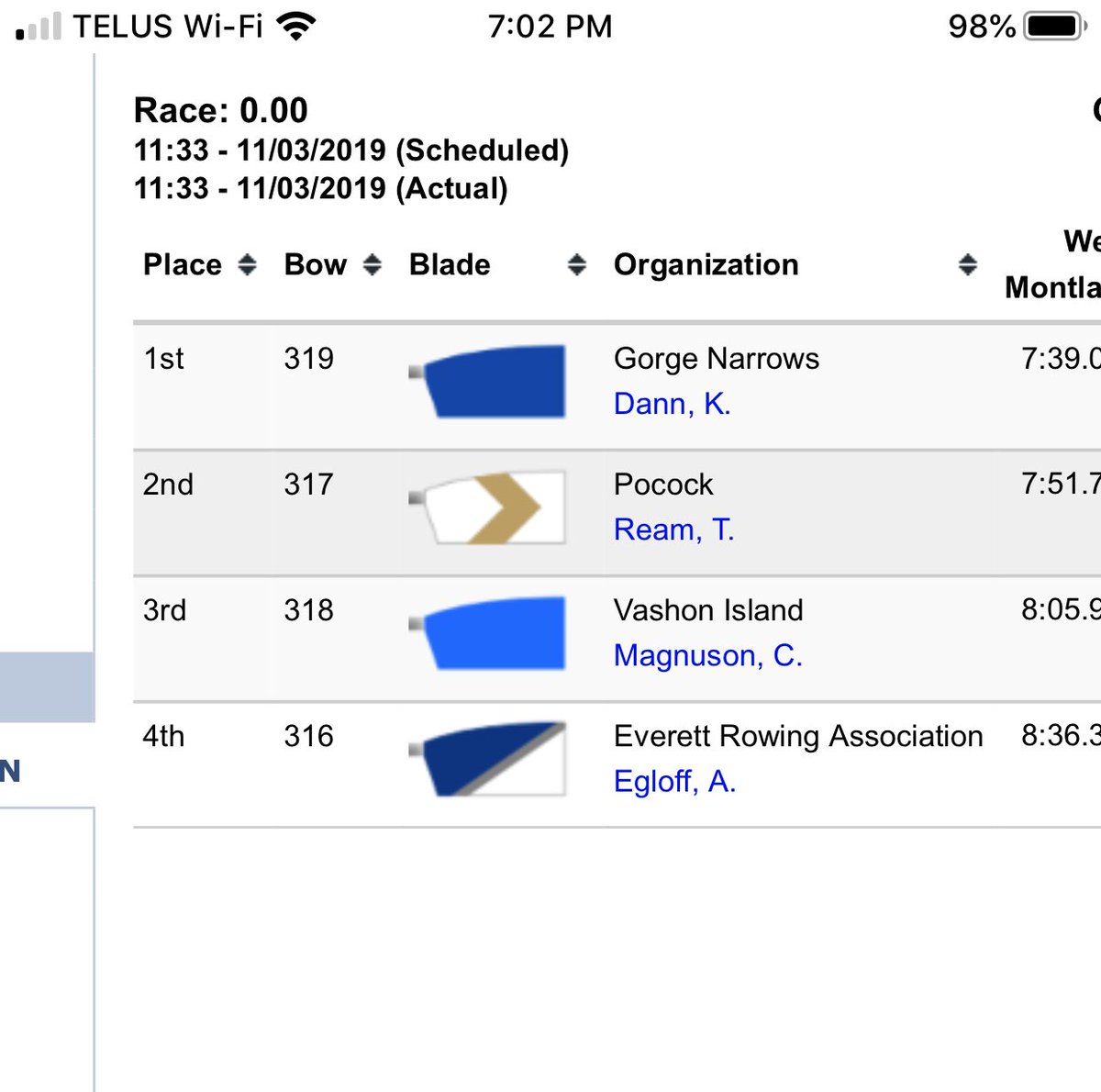 Yippee!! Congratulations to our line participants in #HOTLregatta today in Seattle. Kathie and Andrew rocked it.