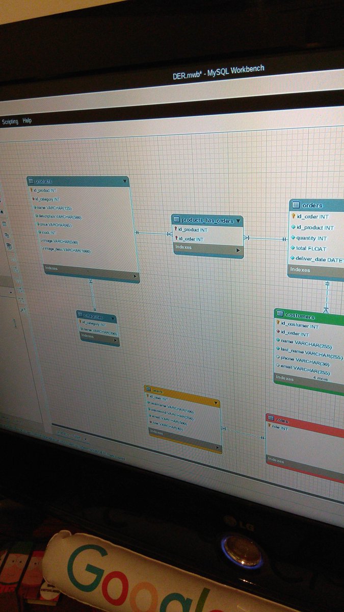 fenavente's tweet image. Domingo ATR? No, domingo DER. #sql #database #ERmodel