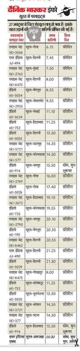 DevelopedSurat's tweet photo. Work for #Parallel_Taxiway would #Start_this_Month
#Terminal_Expansion_Work is started already @ our #Surat_International_Airport
#ચોમાસું_પત્યું , હવે #એરપોર્ટ_મોટું_કરવાનું_કામ #શરુ_થઇ_ગયું & #ટેક્સી_વે નું કામ પણ #આ_મહિને_શરુ થઈ જશે
@DainikBhaskar #yes_icc @aaistvairport https://t.co/CrTQrXlYLh