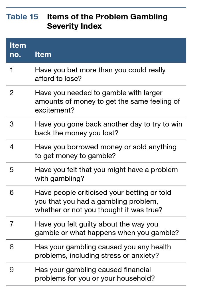Gambling Gambling