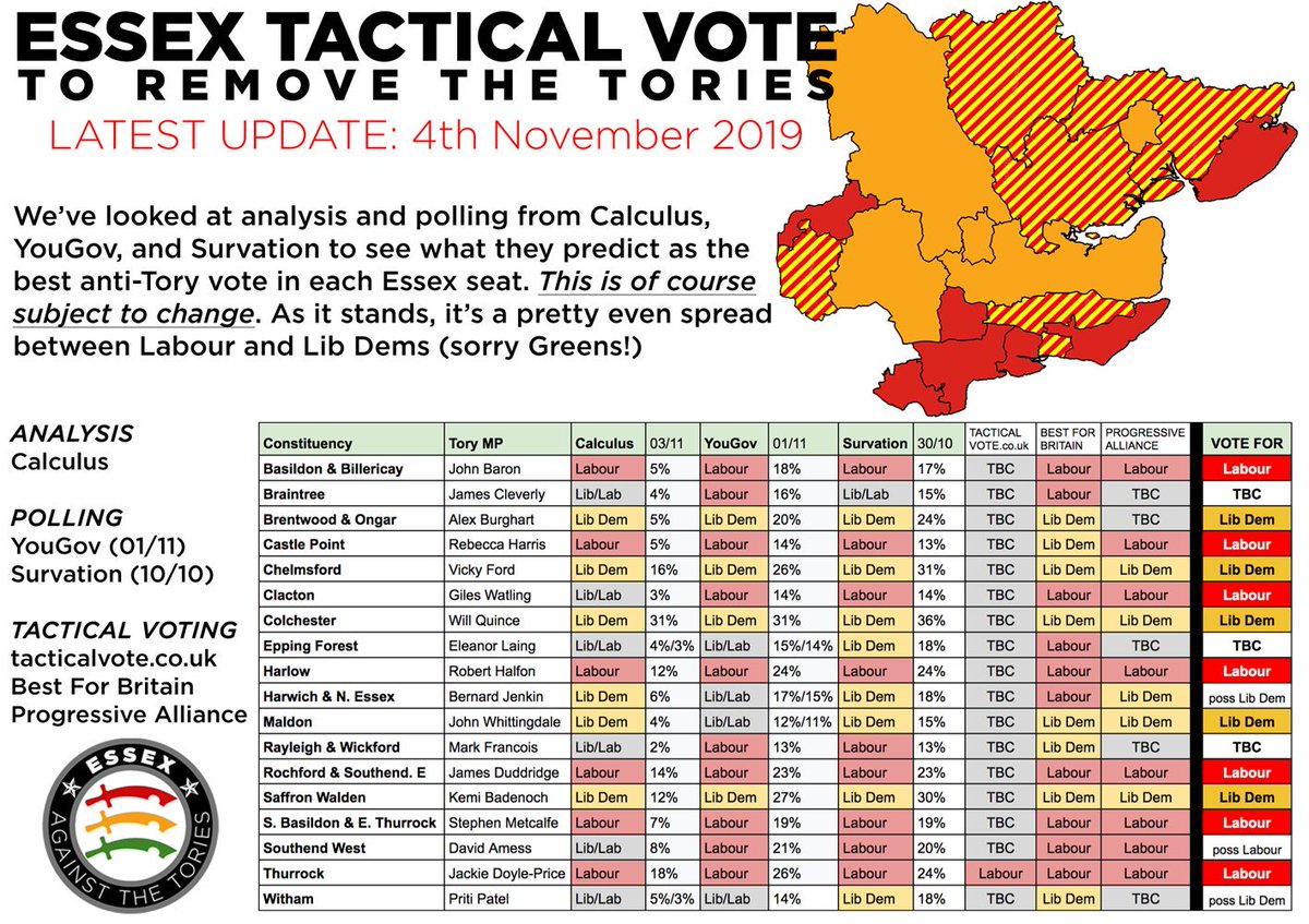 Here's the latest #Essex #TacticalVoting stats and polling. Hopefully it will help when consider who to lend your vote to in removing the Tories from our county in #GE2019 🗳️