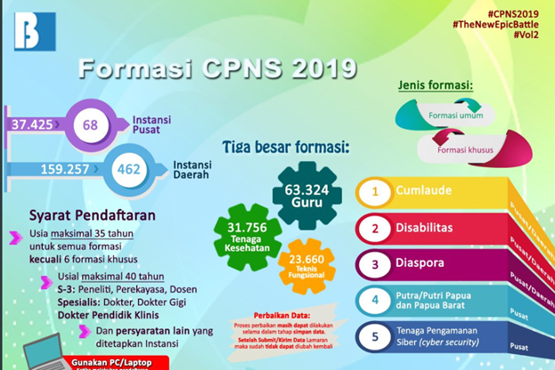 dukcapil_jateng's tweet photo. Persiapkan diri anda mengikuti seleksi CPNS, 
jangan lupa cek kembali data kemendudukan jangan nunggu nanti2..
Semoga berhasil

#gisa
#dukcapil
#JatengGayeng 
#corongdukcapil

@bkdjatengprov 
@dukcapil_kdn 

https://t.co/5fkLngbg02 https://t.co/zF6ARj3f95