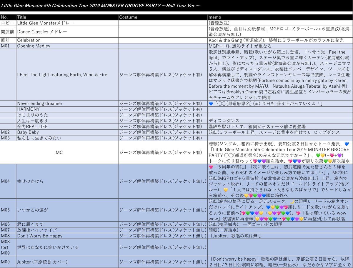 しょうた Little Glee Monster 5th Celebration Tour 19 Monster Groove Party ホール公演分 セトリ ホール公演分 I Feel The Light Featuring Earth Wind Fire 歌唱分の歌詞 聴き取り リトグリ 余韻 リトグリパーティー しょうた Little Glee Monster 5th Celebration Tour 19 Monster Groove Party ホール公演分 セトリ ホール公演分 I Feel The Light Featuring Earth Wind Fire 歌唱分の歌詞 聴き取り リトグリ 余韻 リトグリパーティー