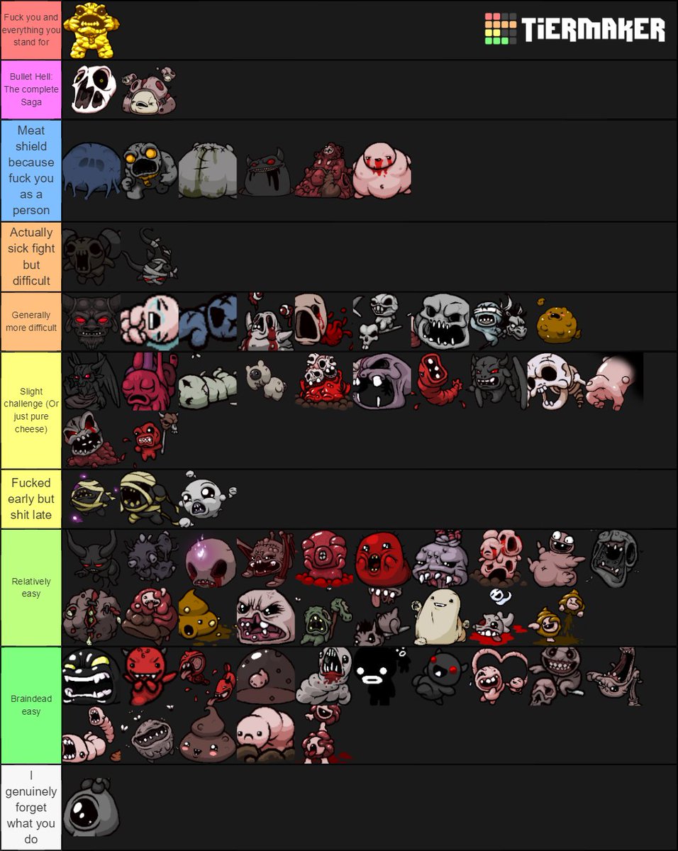 19 Binding Of Isaac Character Tier List Tier List Update,19 Cha...