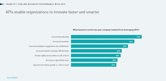 ValaAfshar's tweet image. Top technology investments in 2019:

1. Security
2. Big data analytics
3. Internet of things
4. Multi-cloud strategy
5. #AI, machine learning 
6.Blockchain
7. Streaming big data
8. Micro services
9. VR/AR
10. API monetization
11. BaaS
12. Bots
13. Voice zd.net/2WpPNzV