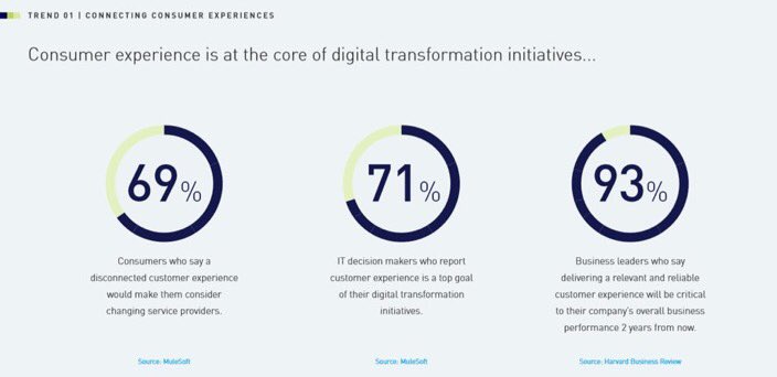 ValaAfshar's tweet image. Top technology investments in 2019:

1. Security
2. Big data analytics
3. Internet of things
4. Multi-cloud strategy
5. #AI, machine learning 
6.Blockchain
7. Streaming big data
8. Micro services
9. VR/AR
10. API monetization
11. BaaS
12. Bots
13. Voice zd.net/2WpPNzV