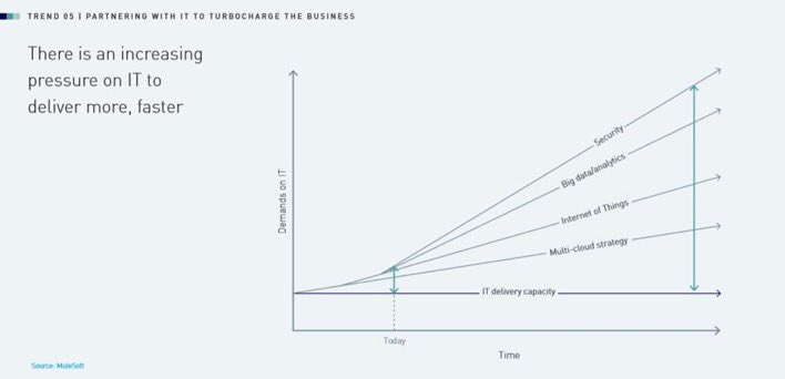 ValaAfshar's tweet image. Top technology investments in 2019:

1. Security
2. Big data analytics
3. Internet of things
4. Multi-cloud strategy
5. #AI, machine learning 
6.Blockchain
7. Streaming big data
8. Micro services
9. VR/AR
10. API monetization
11. BaaS
12. Bots
13. Voice zd.net/2WpPNzV