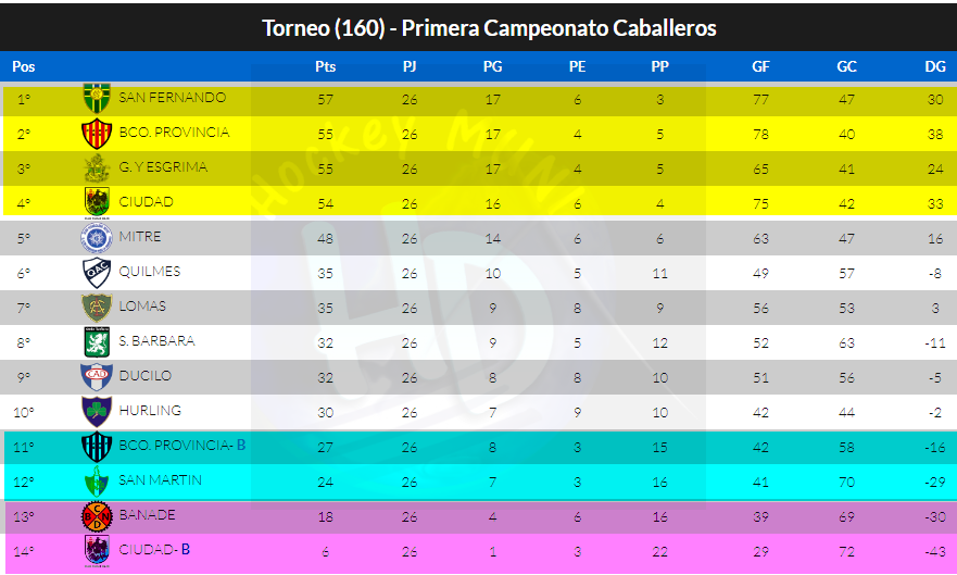 HockeyMUNIHD's tweet photo. #THMC2019 #Caballero #PlayOff
#POHSAG2019
Ascensos Descensos 2019 https://t.co/j89Raqi8Xe