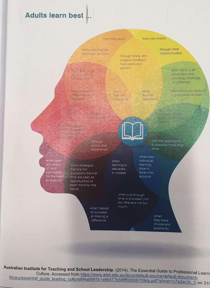 AbbySaleh1's tweet photo. Leading Teaching and Learning through Teacher Networks PL.... Can never get enough of @aitsl 's awasome resources. 
@ClintonMilroy 😊 https://t.co/B8Xx0TNzZC